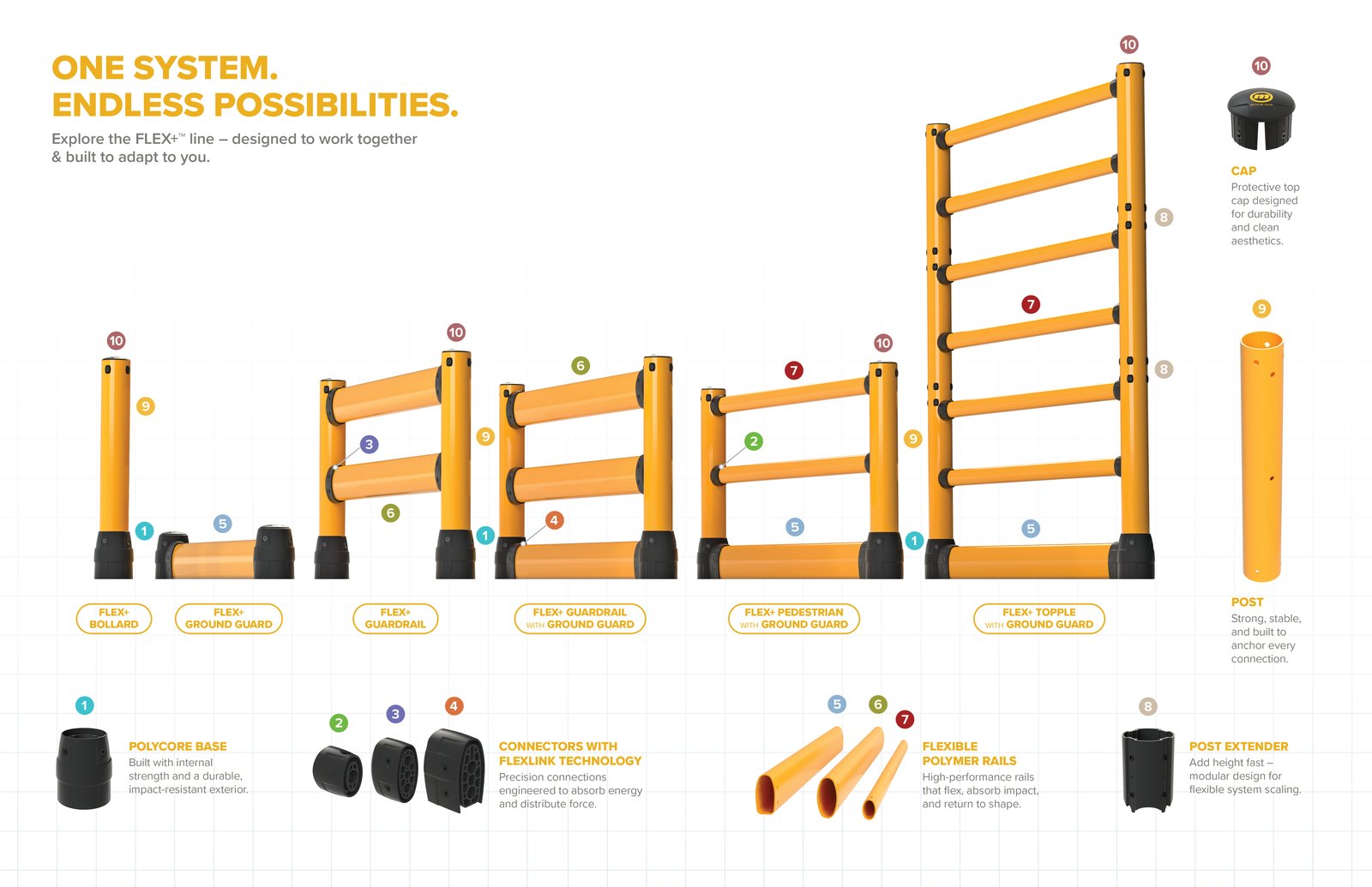 FLEX+-One-System-Endless-Possibilities-White FLEX+-One-System-Endless-Possibilities-White