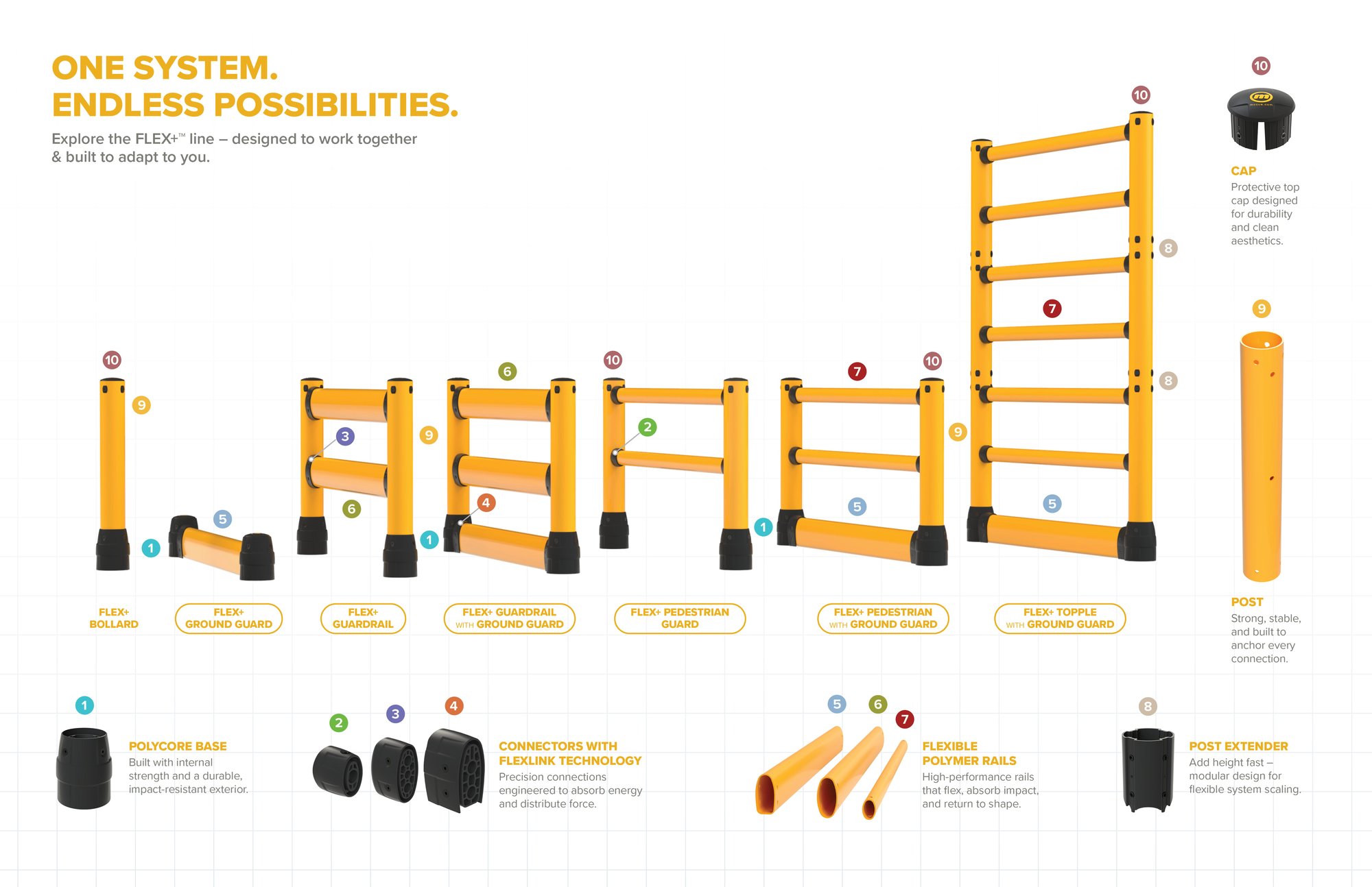 FLEX+-One-System-Endless-Possibilities-White-v2-Web