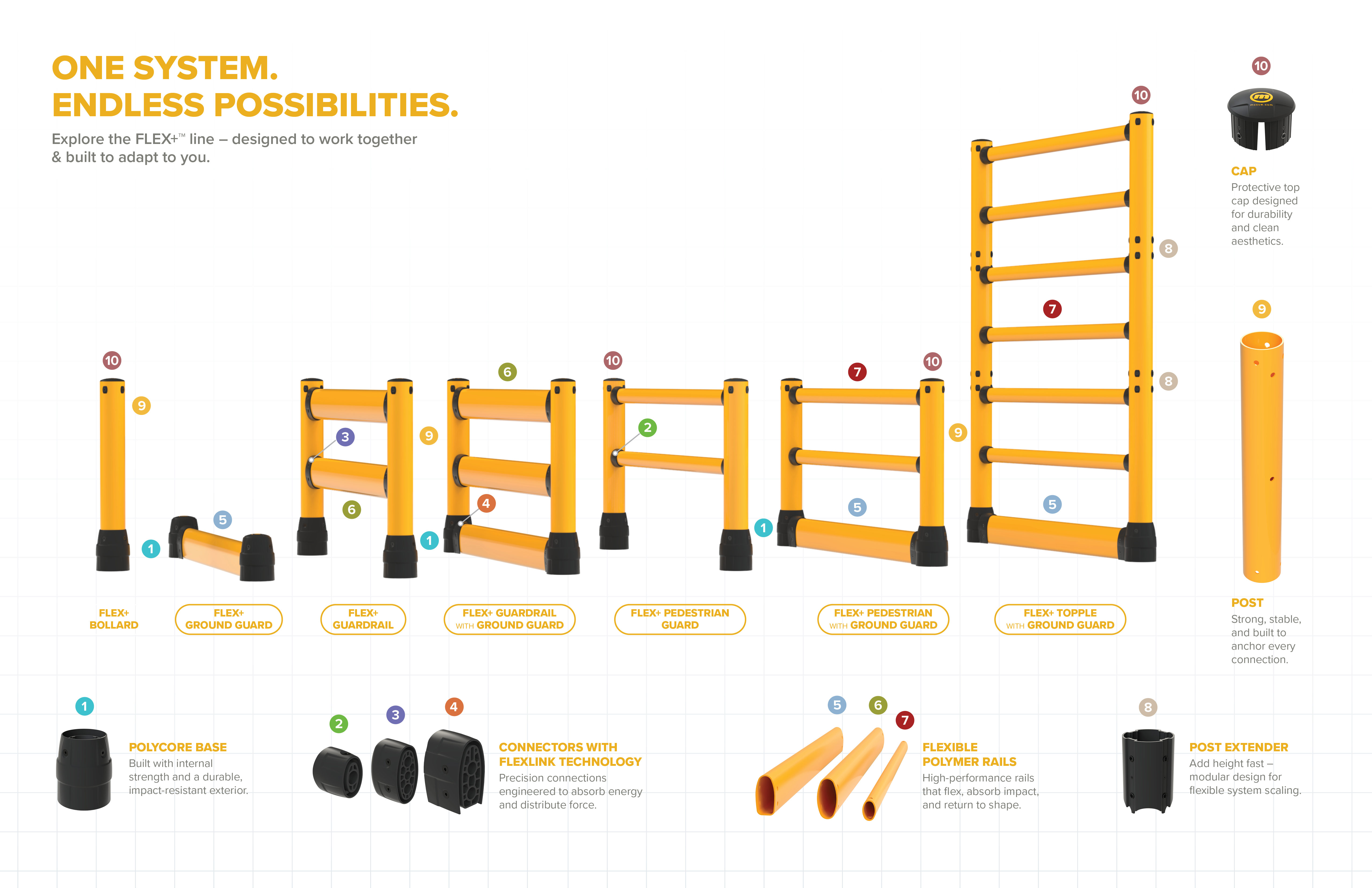 Support System Barriers FLEX+ Barriers | McCue