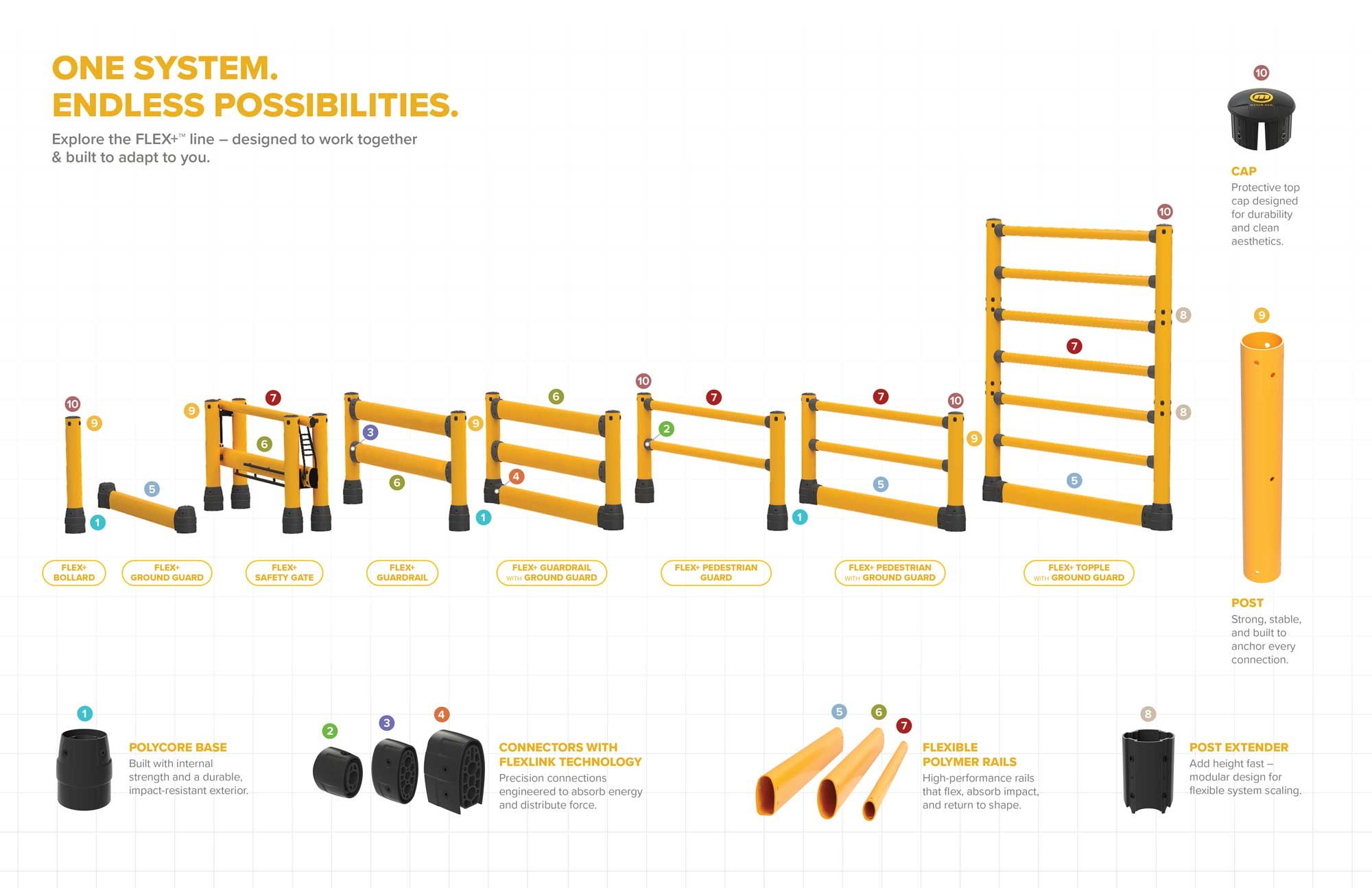Modular FLEX+ warehouse safety barrier system — bollard, guardrail, pedestrian guard, topple guard and component parts Modular FLEX+ warehouse safety barrier system — bollard, guardrail, pedestrian guard, topple guard and component parts