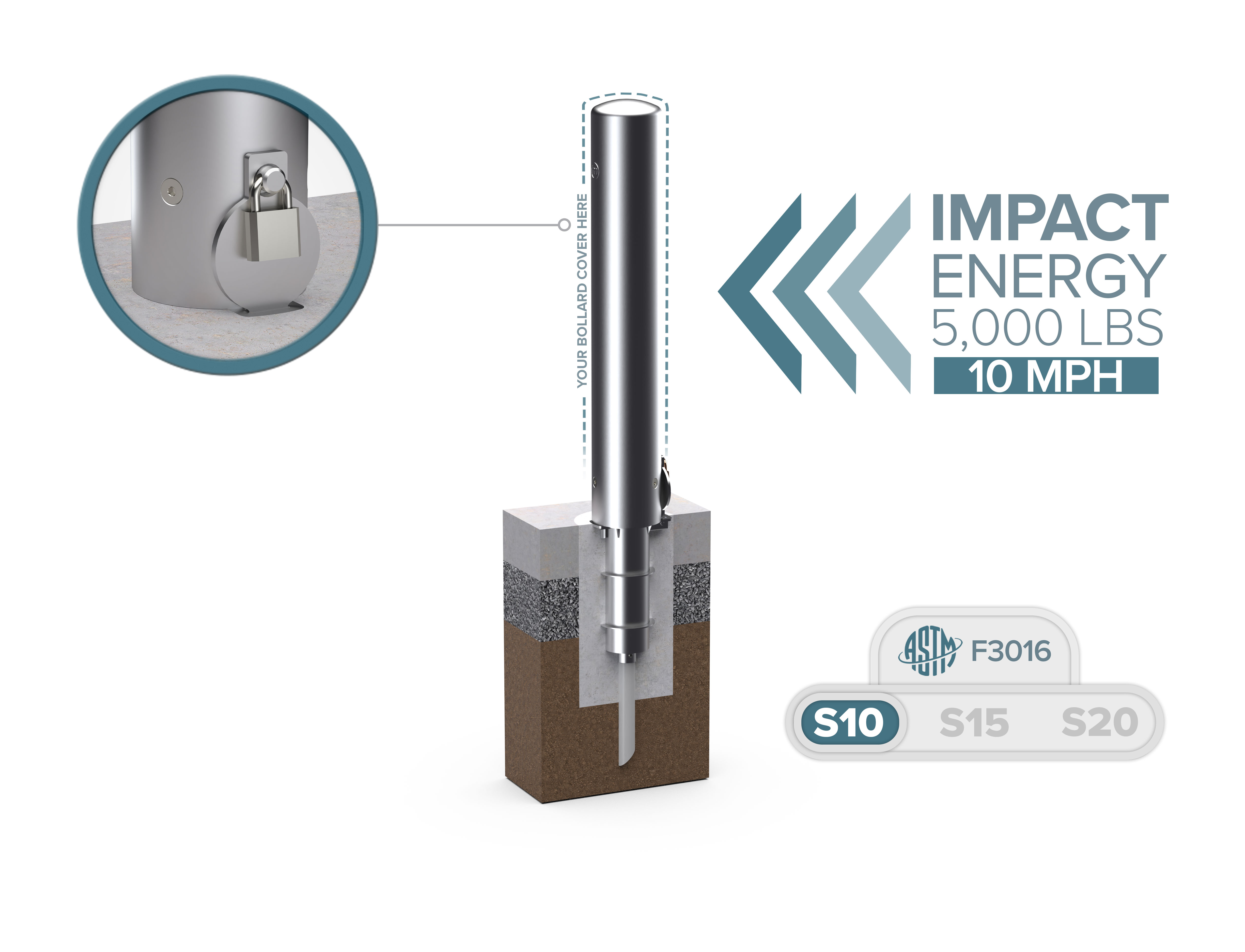 McCue Crash Tested ASTM F3016 CrashCore Bollard How It Works