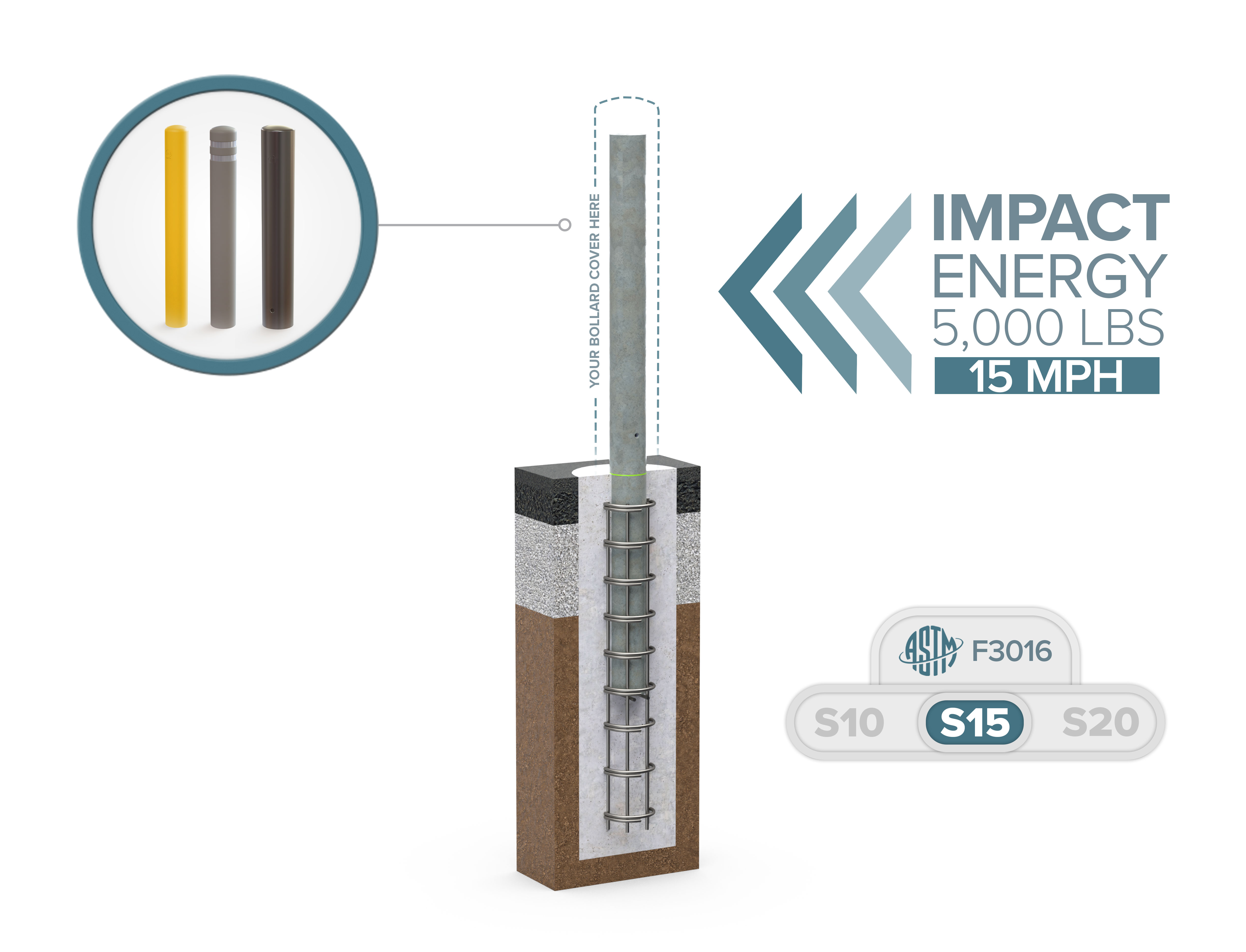 McCue Crash Tested ASTM F3016 CrashCore Bollard How It Works