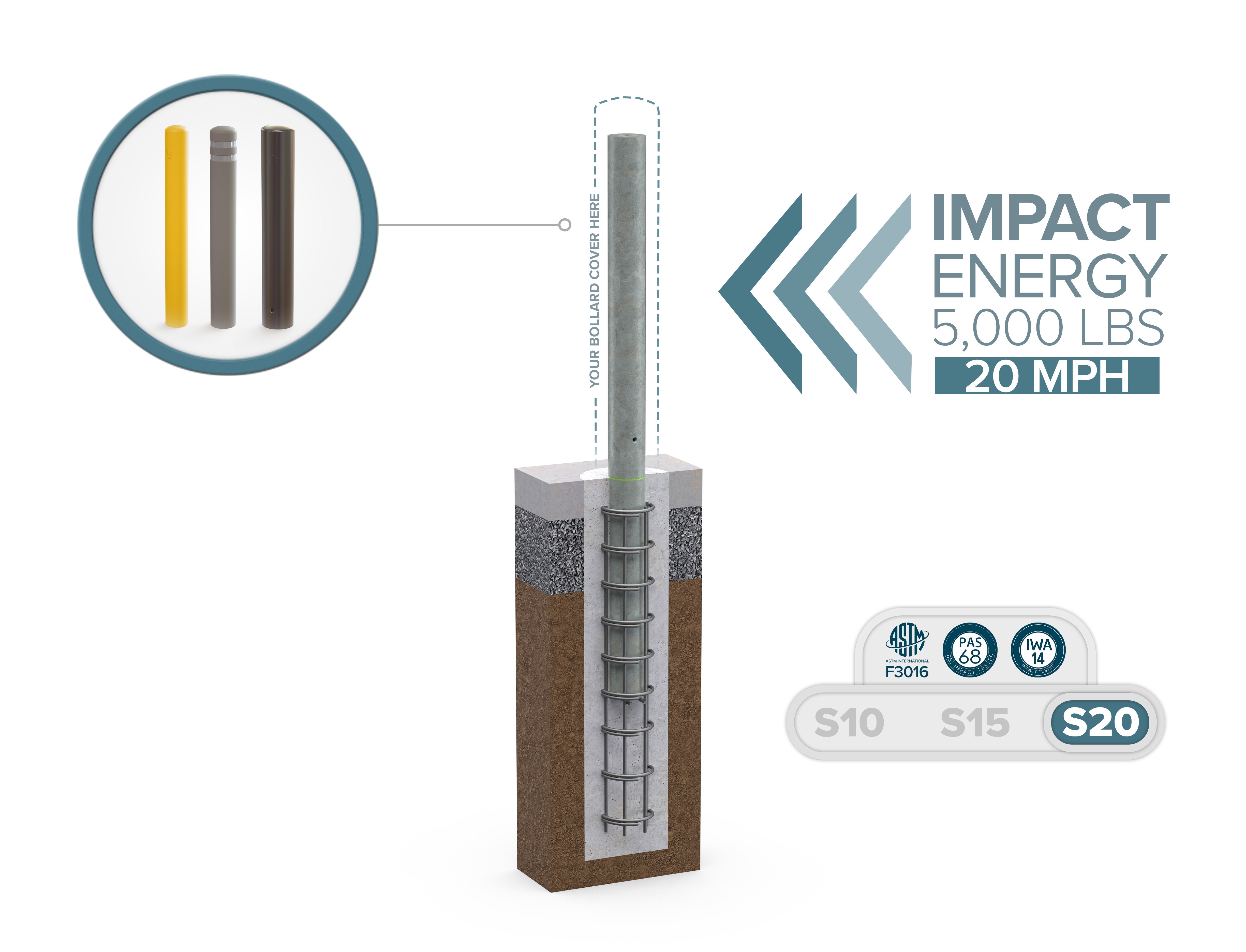 McCue Crash Tested ASTM F3016 CrashCore Bollard How It Works