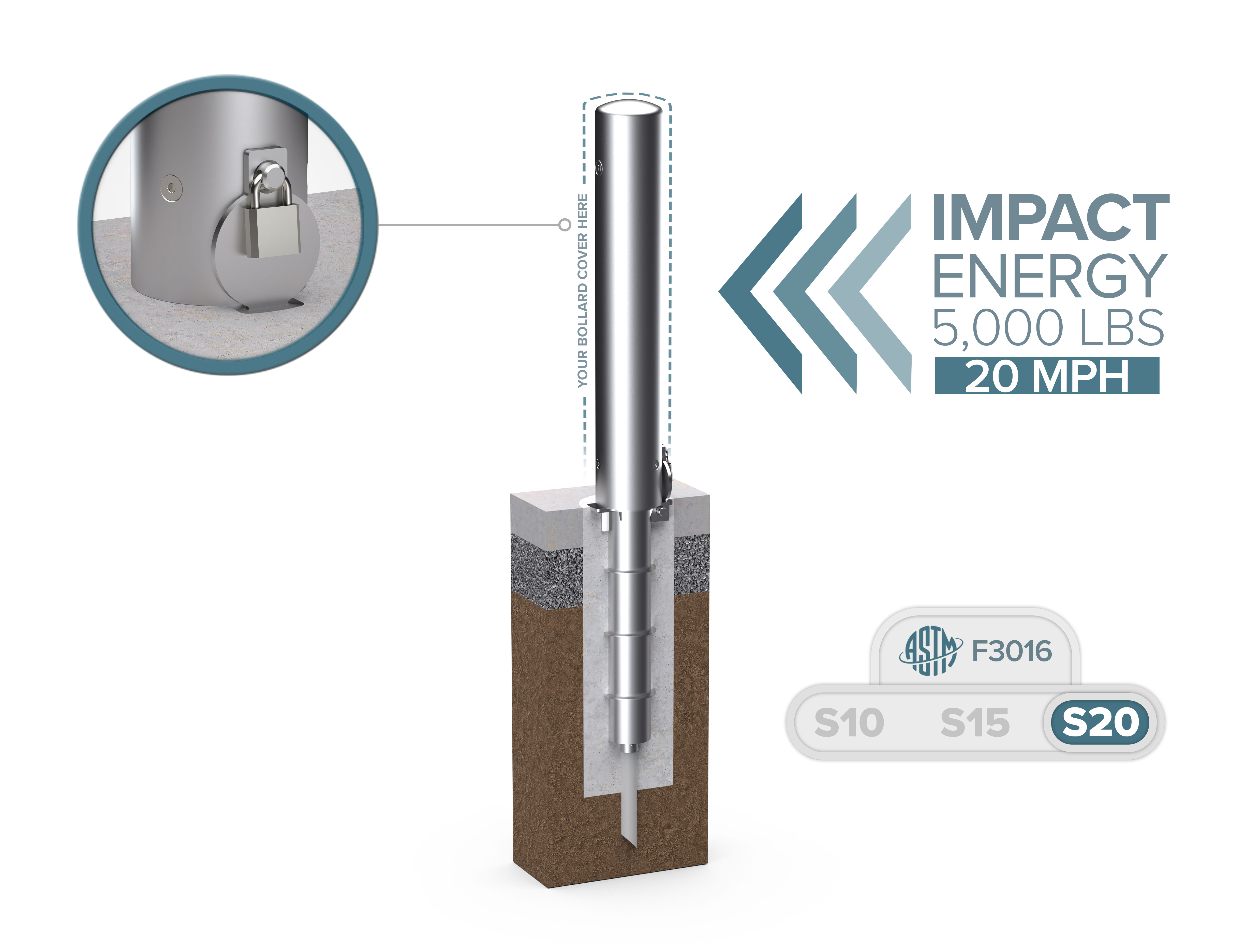 McCue Crash Tested ASTM F3016 CrashCore Bollard How It Works