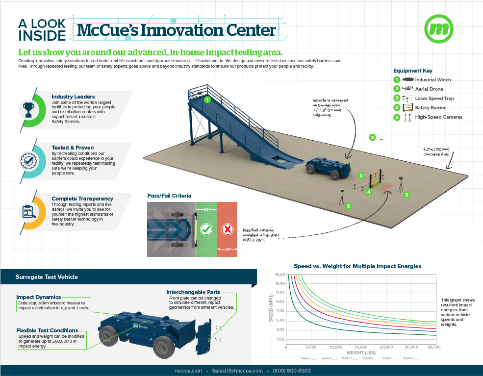 Innovation Center Infographic Resource Thumbnail