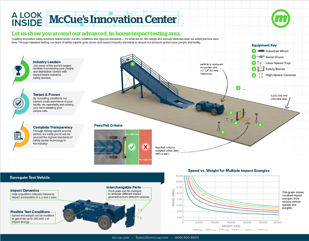 Innovation Center Thumbnail