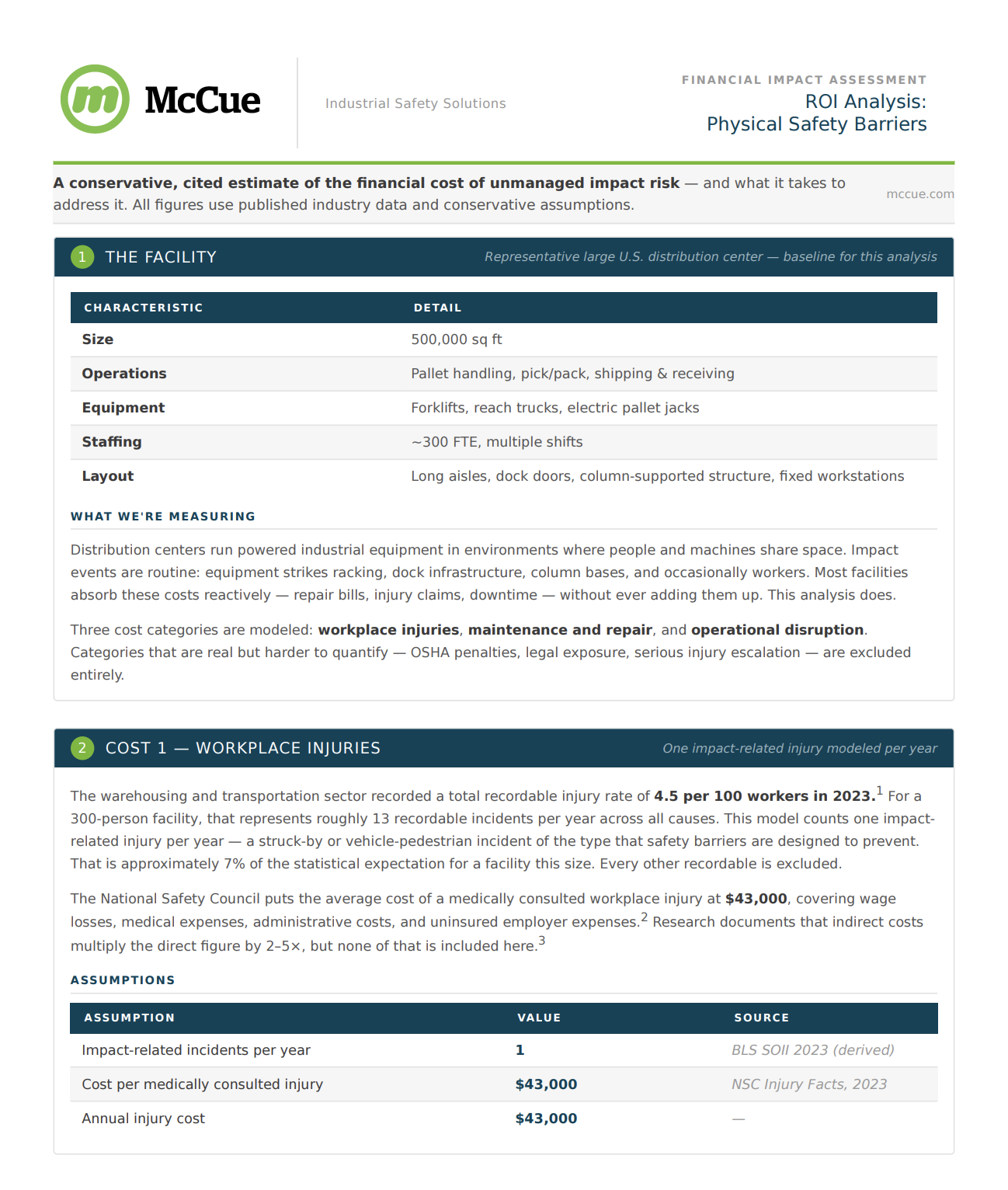ROI Analysis: Risk Calculator