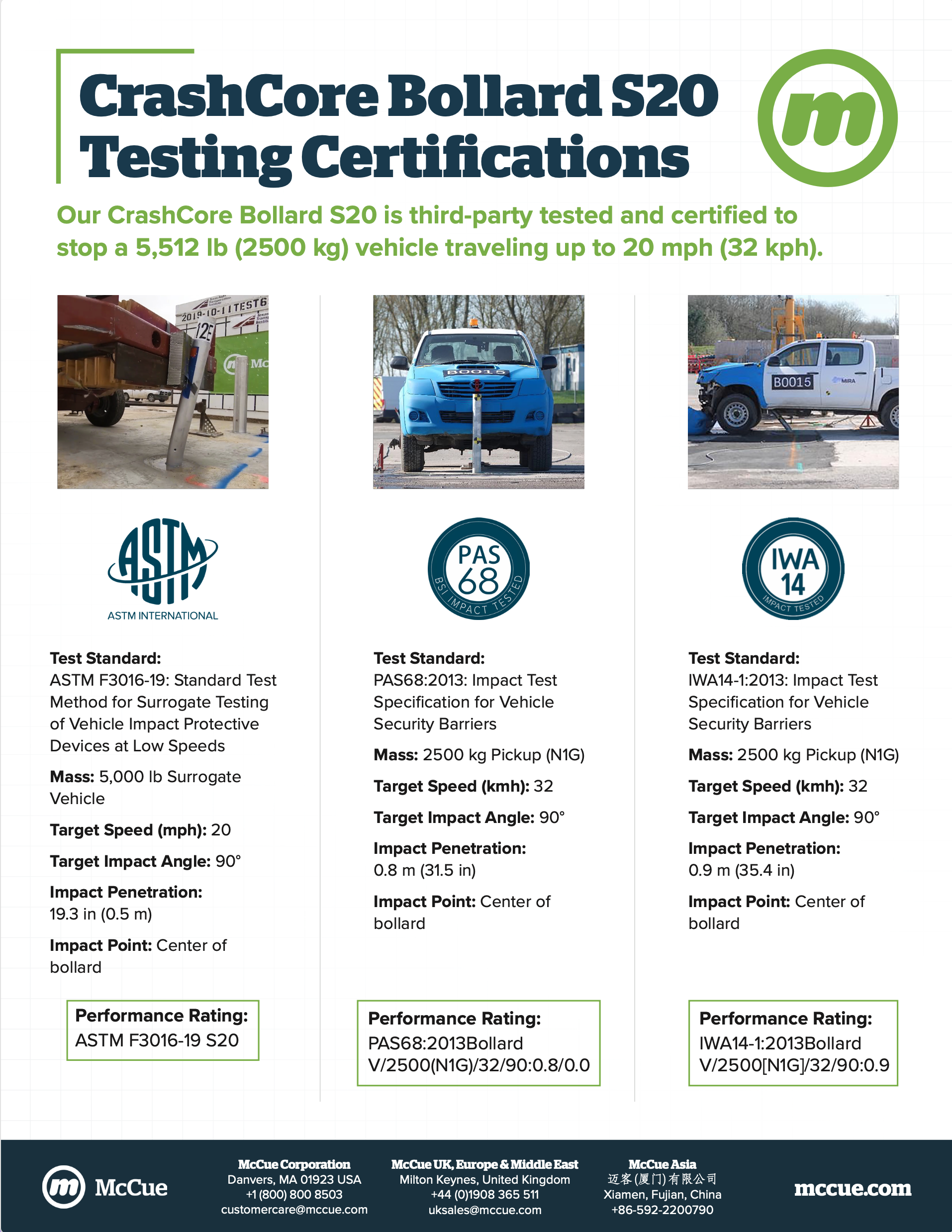 CrashCore Bollard S20 Testing Certifications