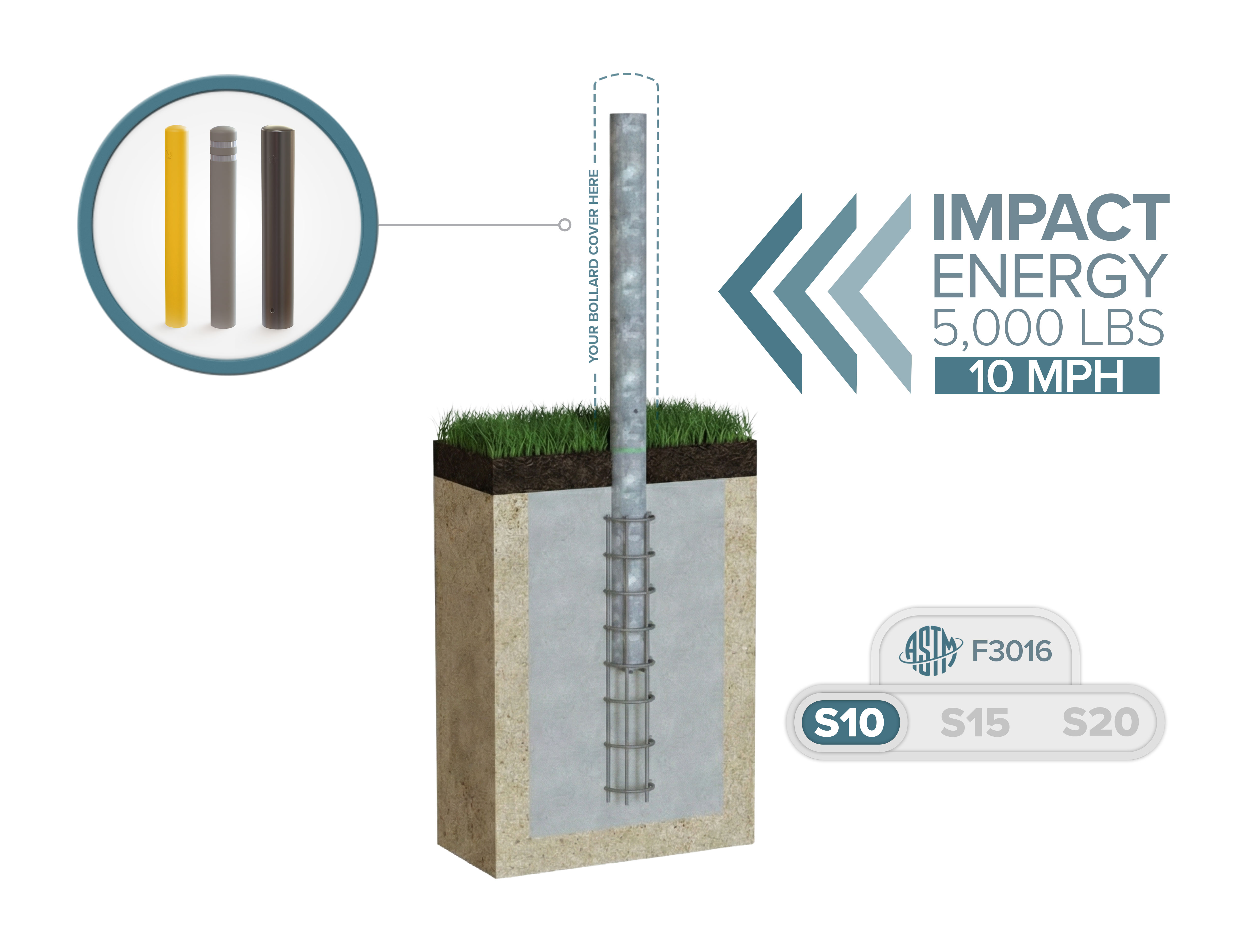 McCue Crash Tested ASTM F3016 CrashCore Bollard How It Works