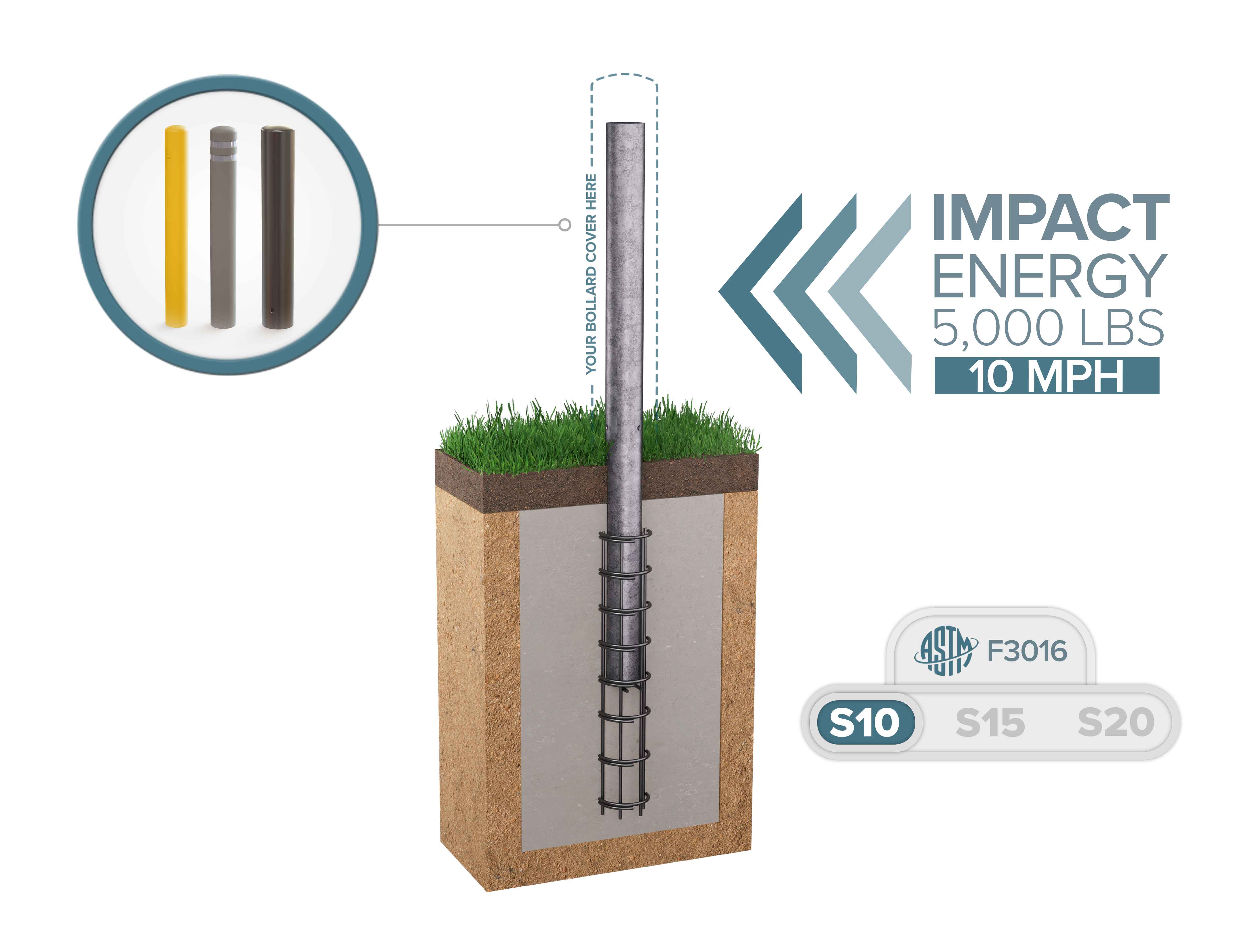 Cutaway of the CrashCore Bollard S10 Soil showing the core set in a concrete pier below grass, with three cover options.