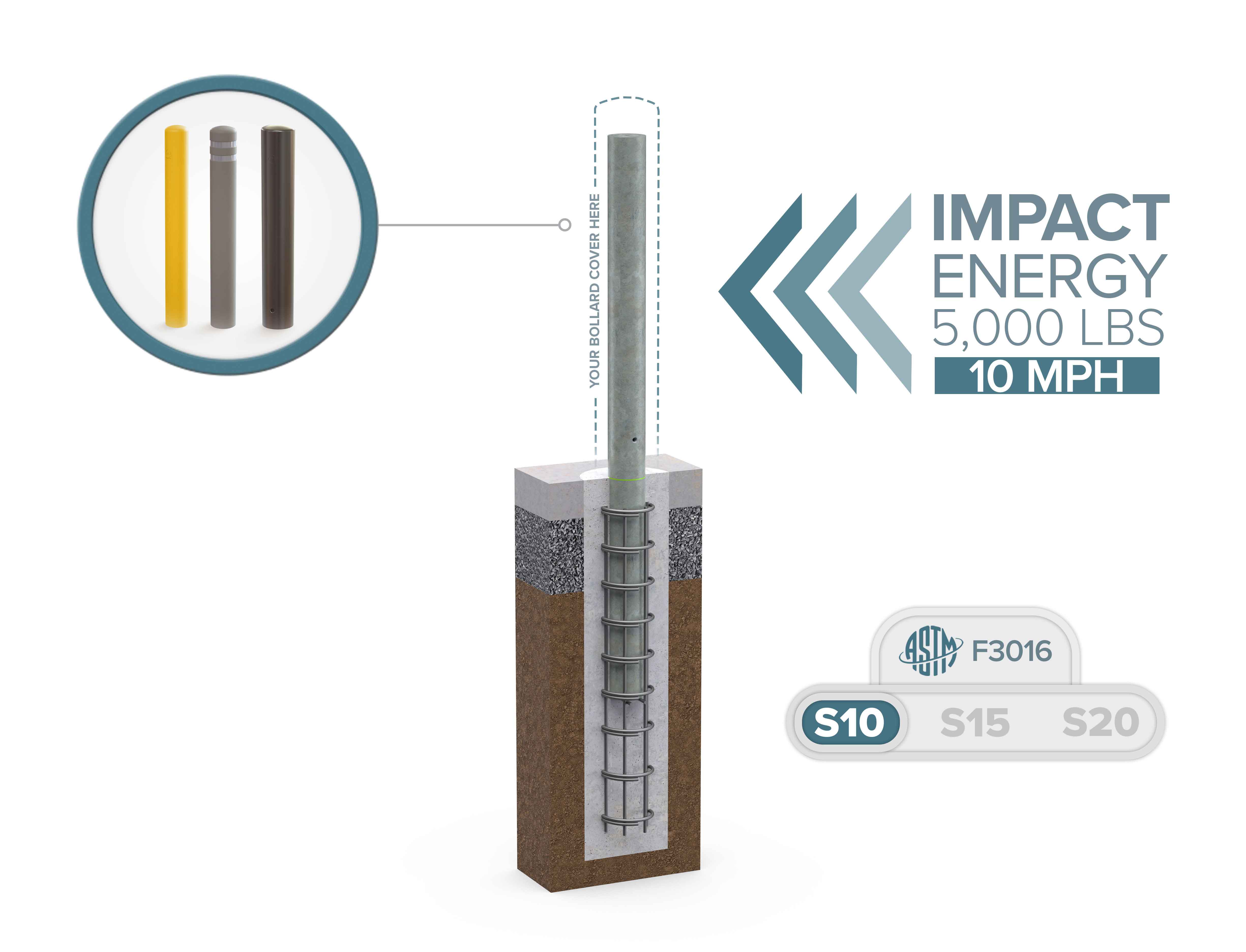 Cutaway of the CrashCore Bollard S10 showing the core and rebar cage set in concrete, with three cover options.