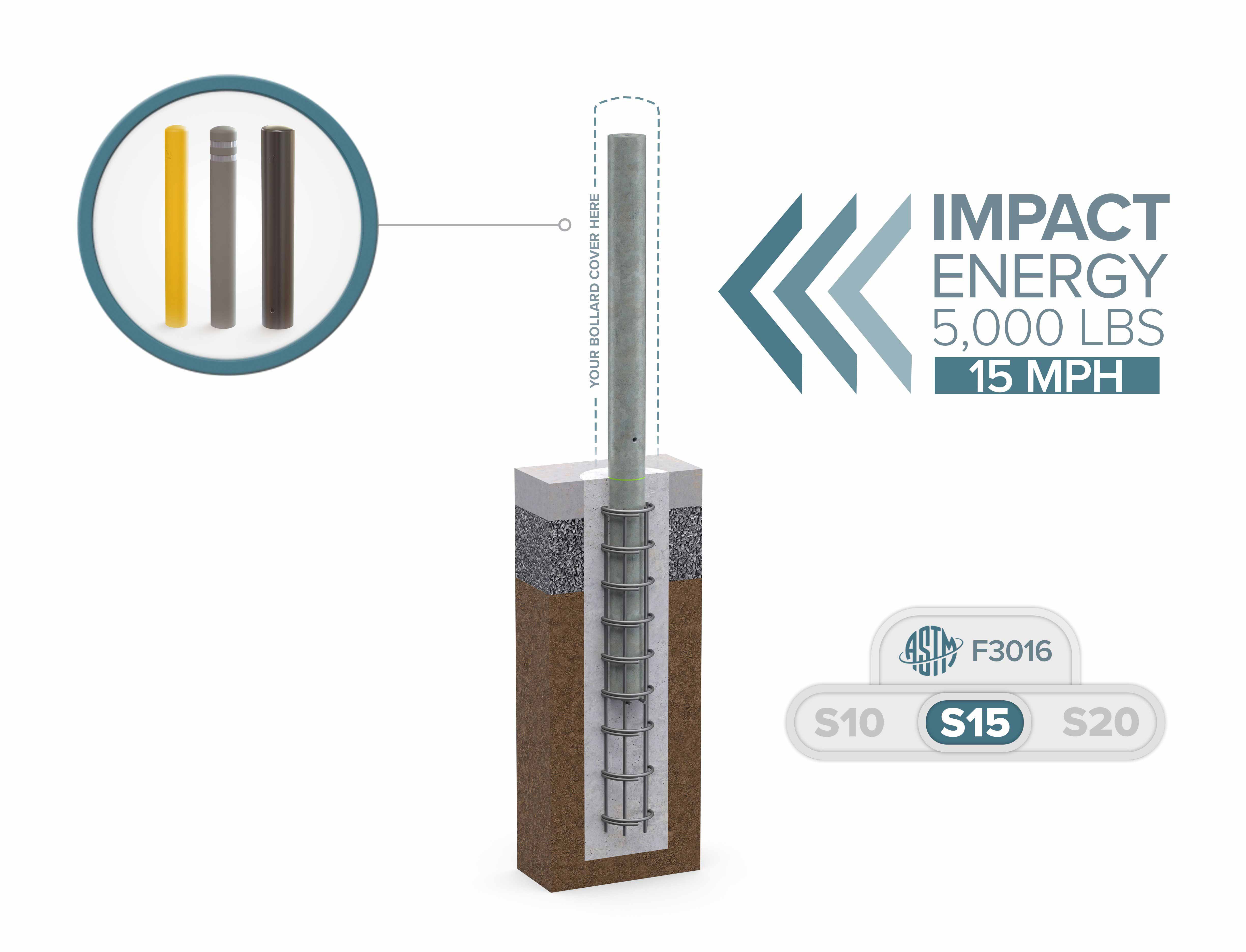 Cutaway of the CrashCore Bollard S15 showing the core and rebar cage set in concrete, with three cover options.