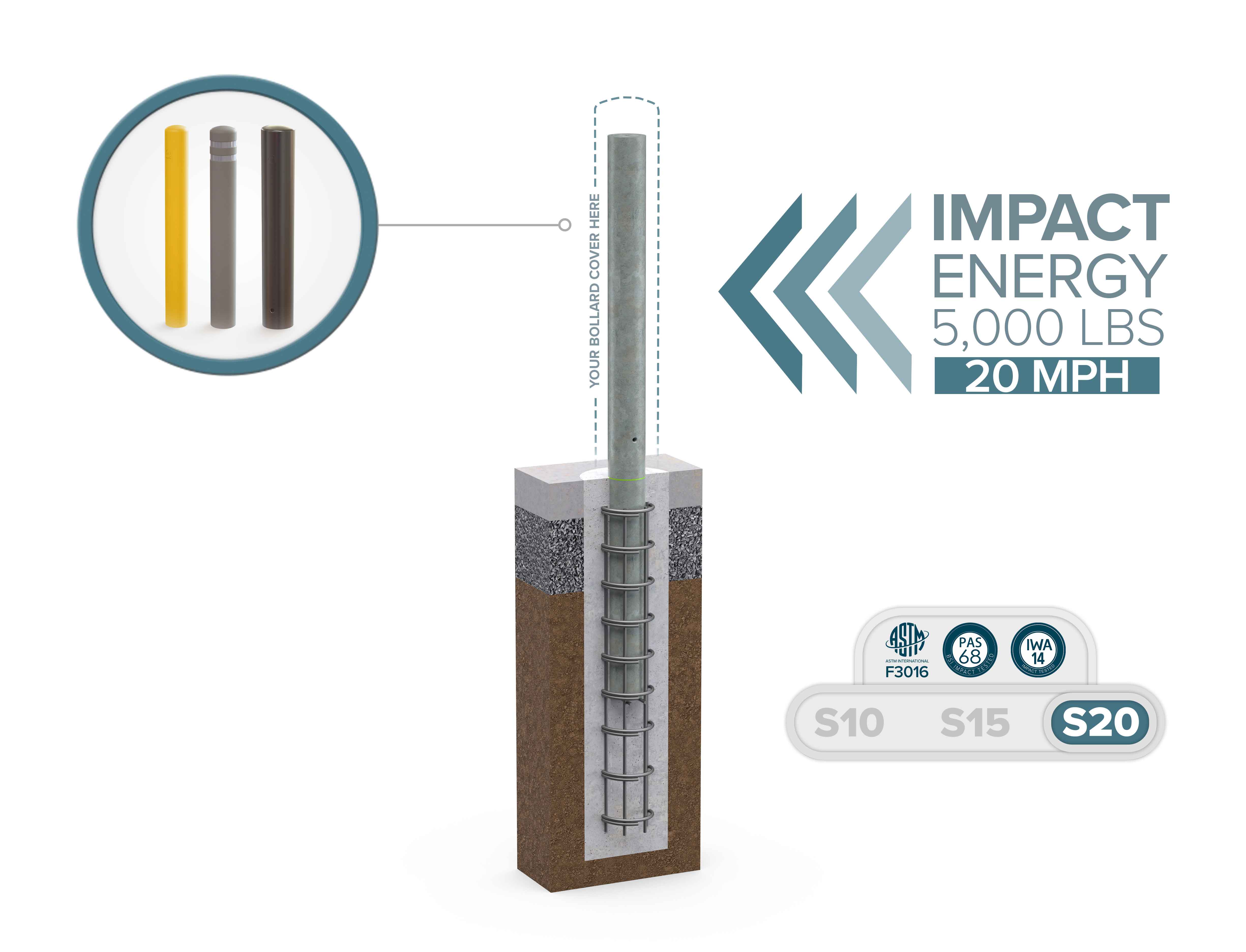 Cutaway of the CrashCore Bollard S20 showing the core and rebar cage set in concrete, with three cover options.